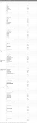 Social determinants of health and lung cancer surgery: a qualitative study